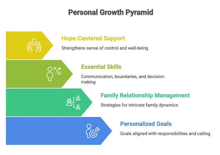 Best Psychotherapist in Clinton Township MI