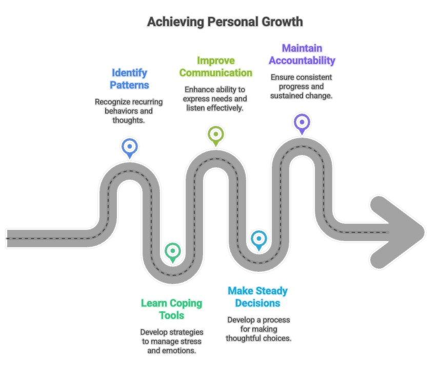 Best Counselor in Metro Detroit Infographic