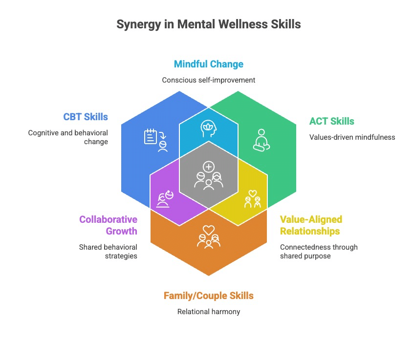 Best Counselor in Metro Detroit Infographic